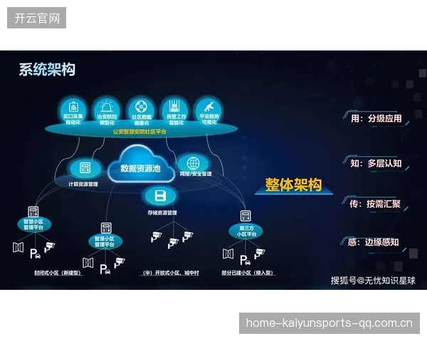 体育场馆智慧安防系统提升观赛安全指数