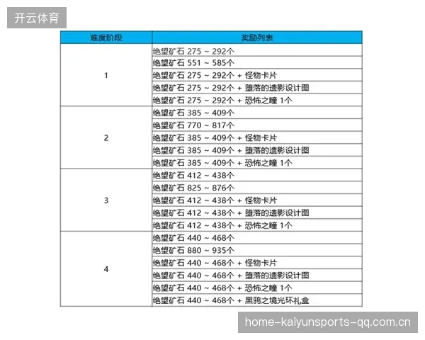 国王选材策略：外线拉扯点的遴选成为焦点