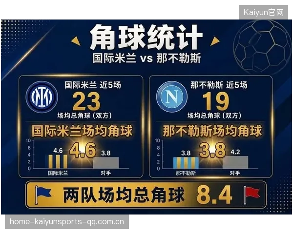 那不勒斯角球后点头球完成精彩收尾：一场战术与装备的对话